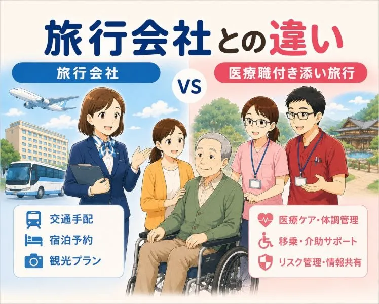 【完全ガイド】介護旅行７｜医療職付き添い旅行と旅行会社の違い